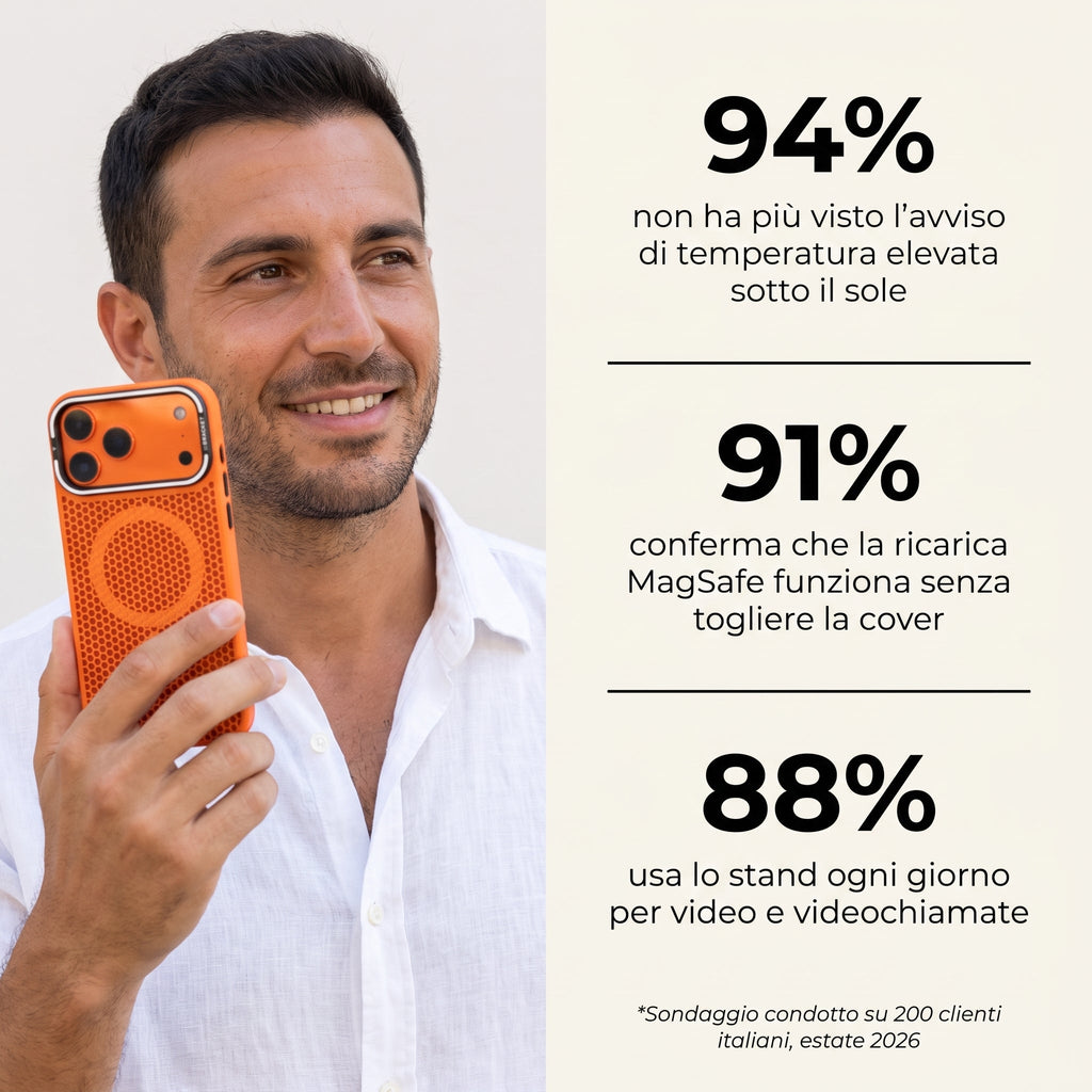 Cover Traspirante Anti-Surriscaldamento Rivelina™